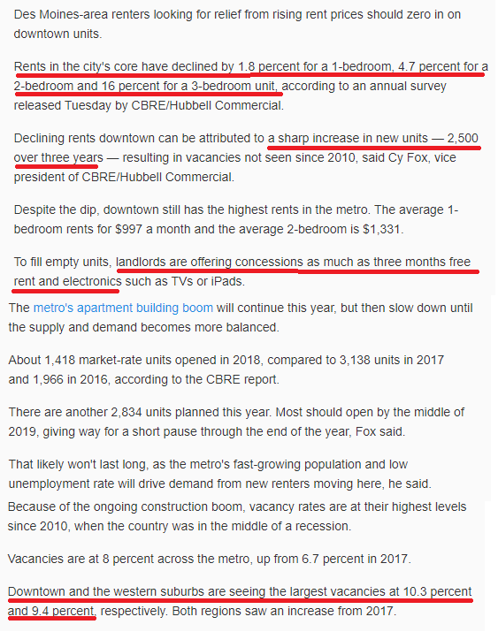 Softer multifamily markets are not just a coastal thing, now appearing in flyover country. The downtown Des Moines area has seen a 45% increase in rental units in the last three years, vacancy rates have gone from 2% to 10+%. Concessions of up to 3 months rent being offered.
