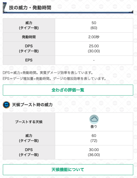 ポケモンgo攻略 Gamewith 新たな技グロウパンチの詳細をまとめました 参考にどうぞm M ポケモンgo T Co Zoo8ur0ixi T Co 1vyxmpxx5p Twitter