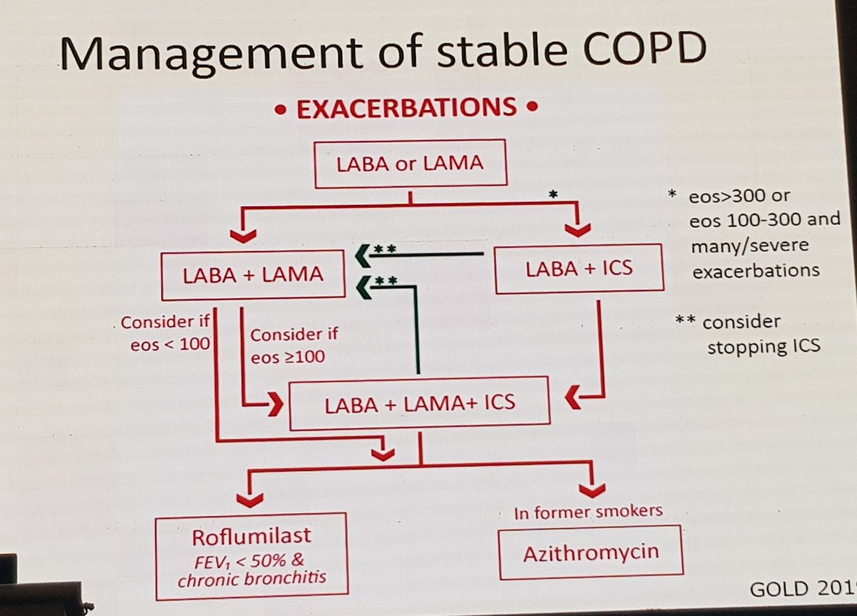 mklatpccp's tweet photo. Management of stable COPD
#pccpbeyondborders #pccp2019 https://t.co/goriRpDG0Z