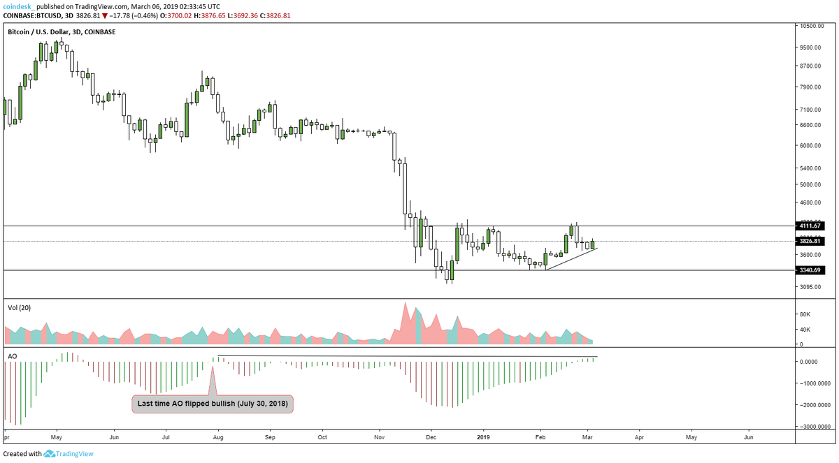 Coindesk Btc Chart