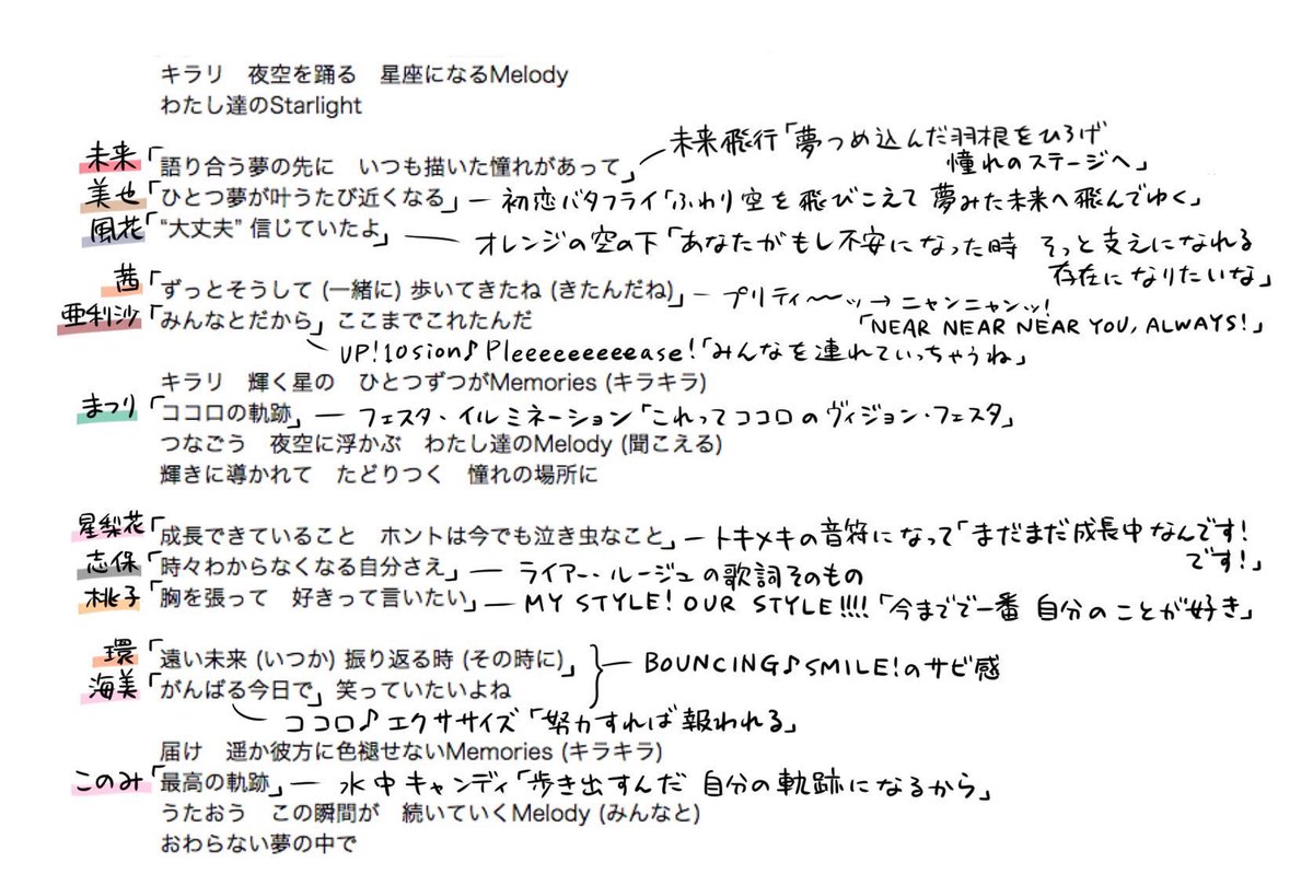 ミリオンライブ歌詞が天才選手権 全体 ユニット曲まとめ 1曲15ツイートまで シリーズ別 試聴付 21ページ目 Togetter