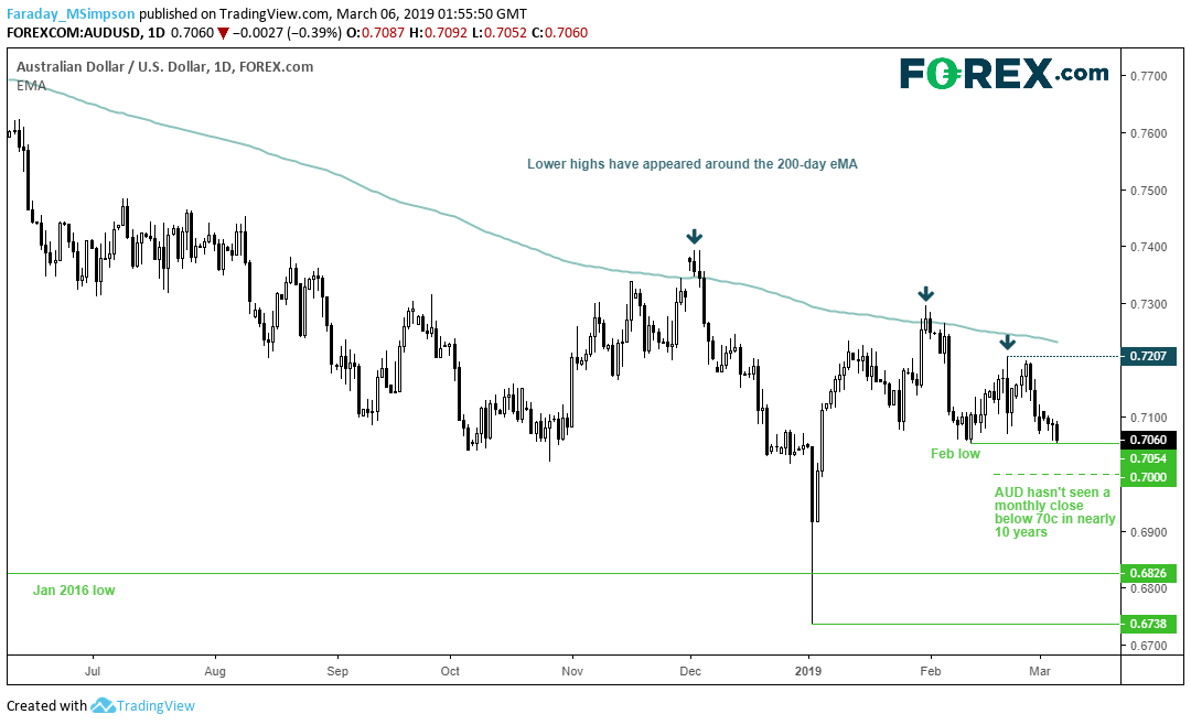 FOREXcom tweet picture