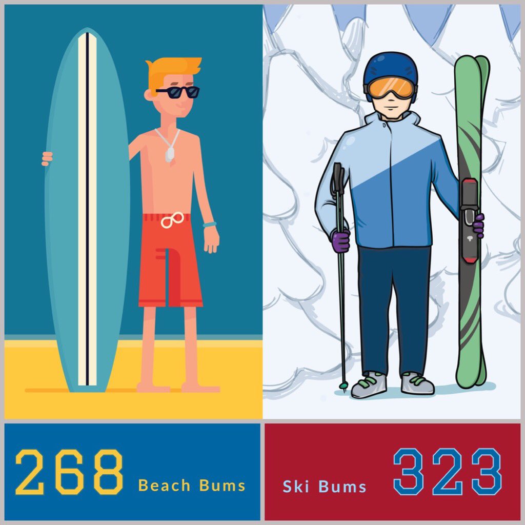 RJHSBDSwimDive's tweet photo. Ski Bums come out on top in a surprising landslide. 323-268 Ski Bums. https://t.co/uNc2a4Ent1