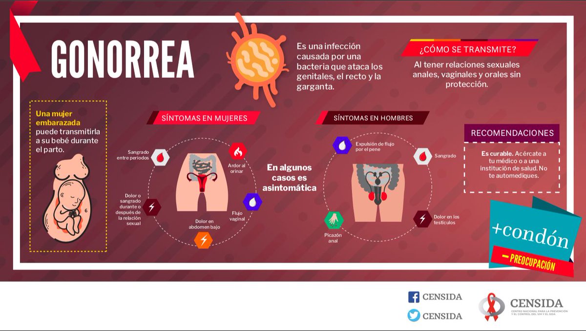 Puedes seguir teniendo sintomas y dar negativo