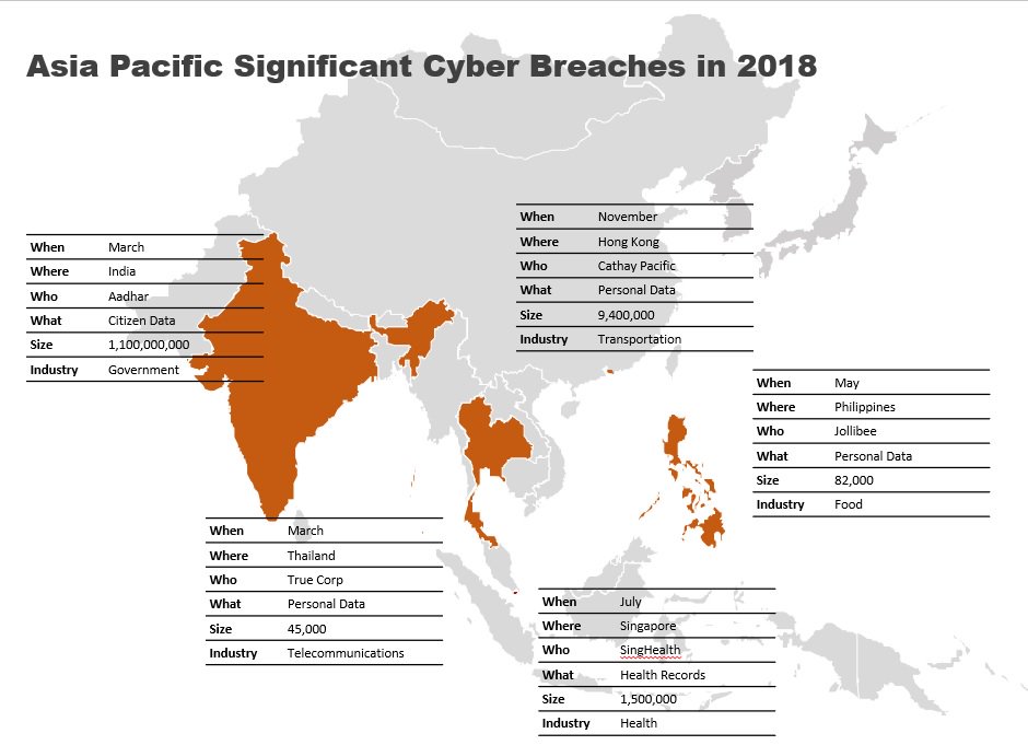 Cyber breaches in Asia Pacific 2018. #cybersecurity #AsiaPacific