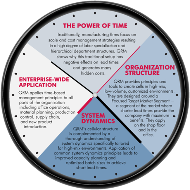 AdvancedMachEng's tweet photo. “Implementing #QuickResponseManufacturing is a critical prerequisite for mass customization and the journey towards #IIoT technologies,” says Rajan Suri. https://t.co/V6N3DjJRwY @UWMadison @HennigWorldWide @RockfordAreaEDC @rvcgoldeneagles @rockfordchamber https://t.co/IPynBjq86T
