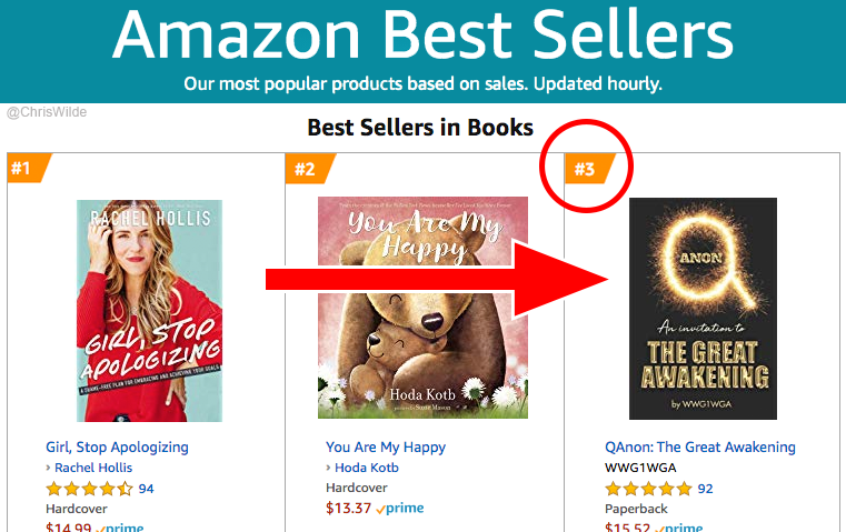 chriswilde's tweet photo. This week's #WriteToMarket - Unusual conspiracy book shoots to Amazon Bestseller. Watch MSNBC site Amazon algorithm as new way to "make a living." https://t.co/77Uz0fdXlX @chriswilde #QAnon https://t.co/f9todtuqaj