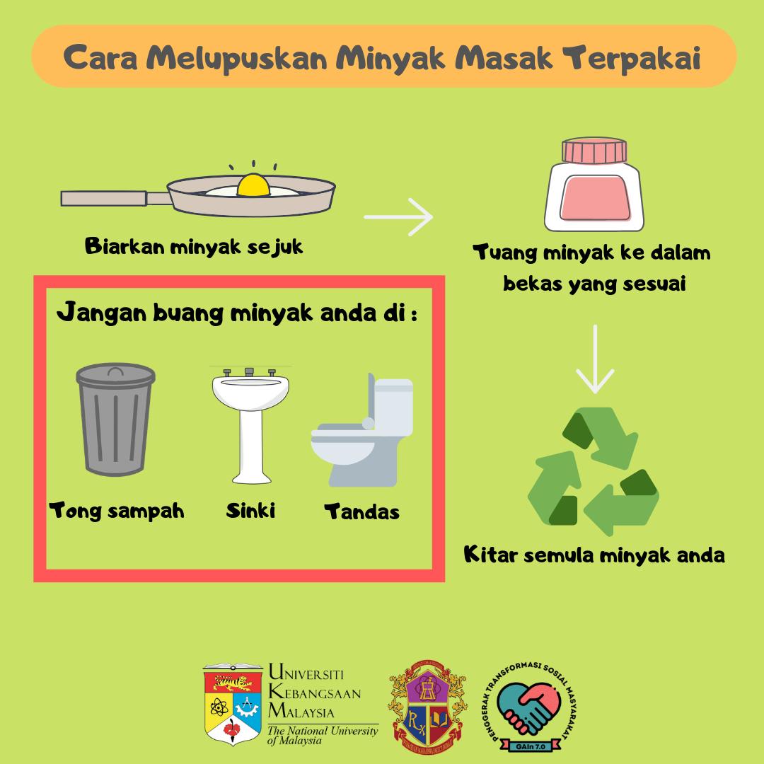kesan tidak menjaga alam sekitar
