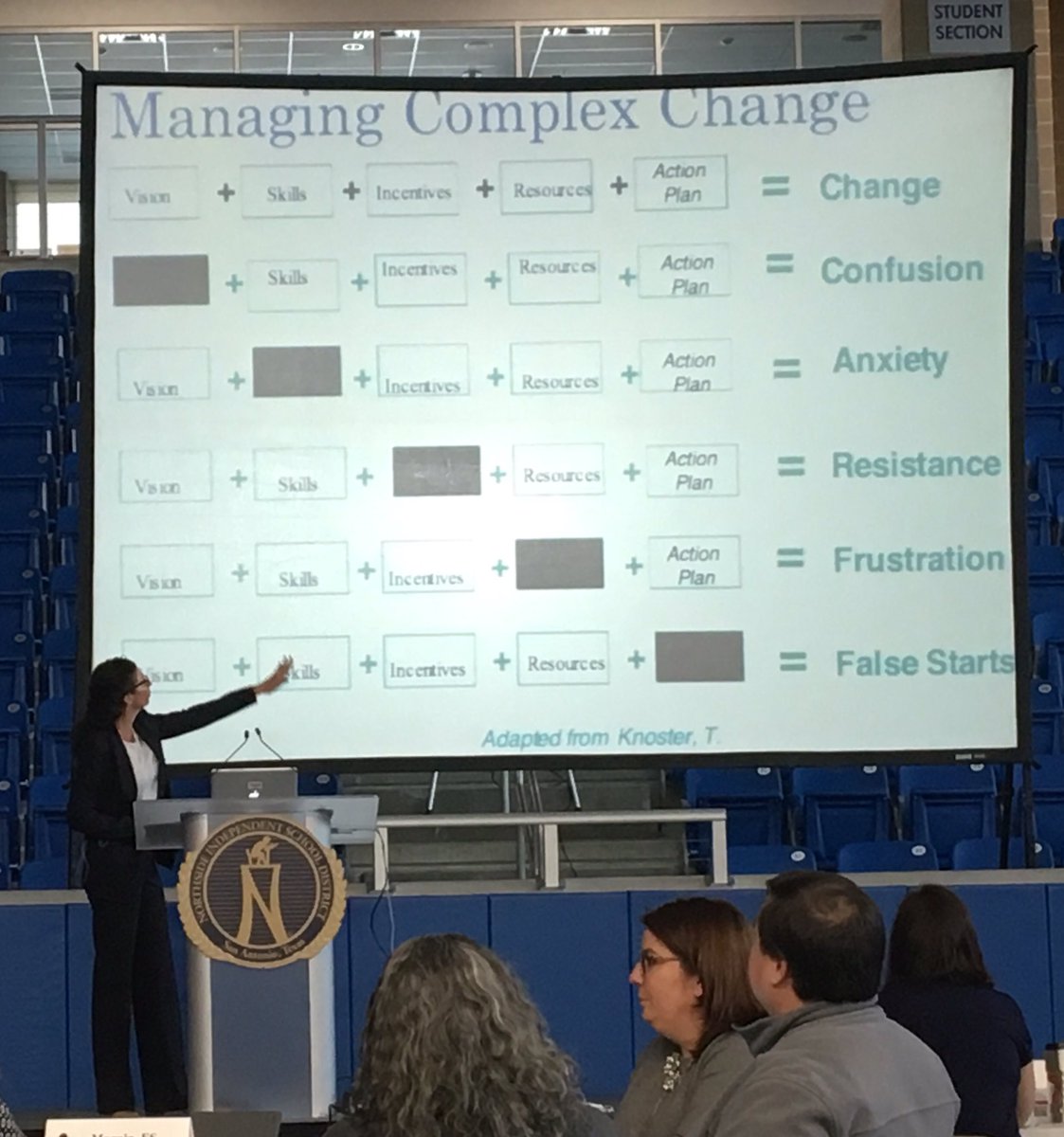 Ruiz07Jessica's tweet photo. Thank you to Dr. Terry Scott and @HeatherPGeorge for sharing your work with @nisdpbis today. Adult Behavior Predicts Student Behavior! It is all about Engagement! #PBISshowcase #ThisIsNorthside https://t.co/STdOdn9NkZ