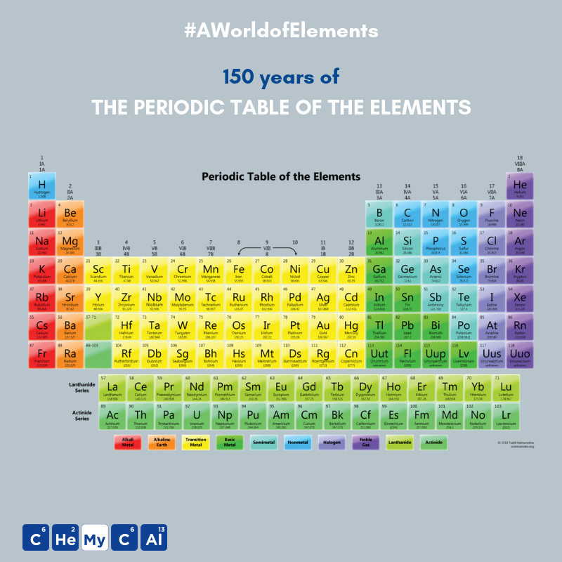 Chemycal On The 6th Of March 1869 Dmitrimendeleev Published The First Version Of His Periodic Table Of Elements Using Atomic Weight To Organise Them 63 Elements Were Included While Now