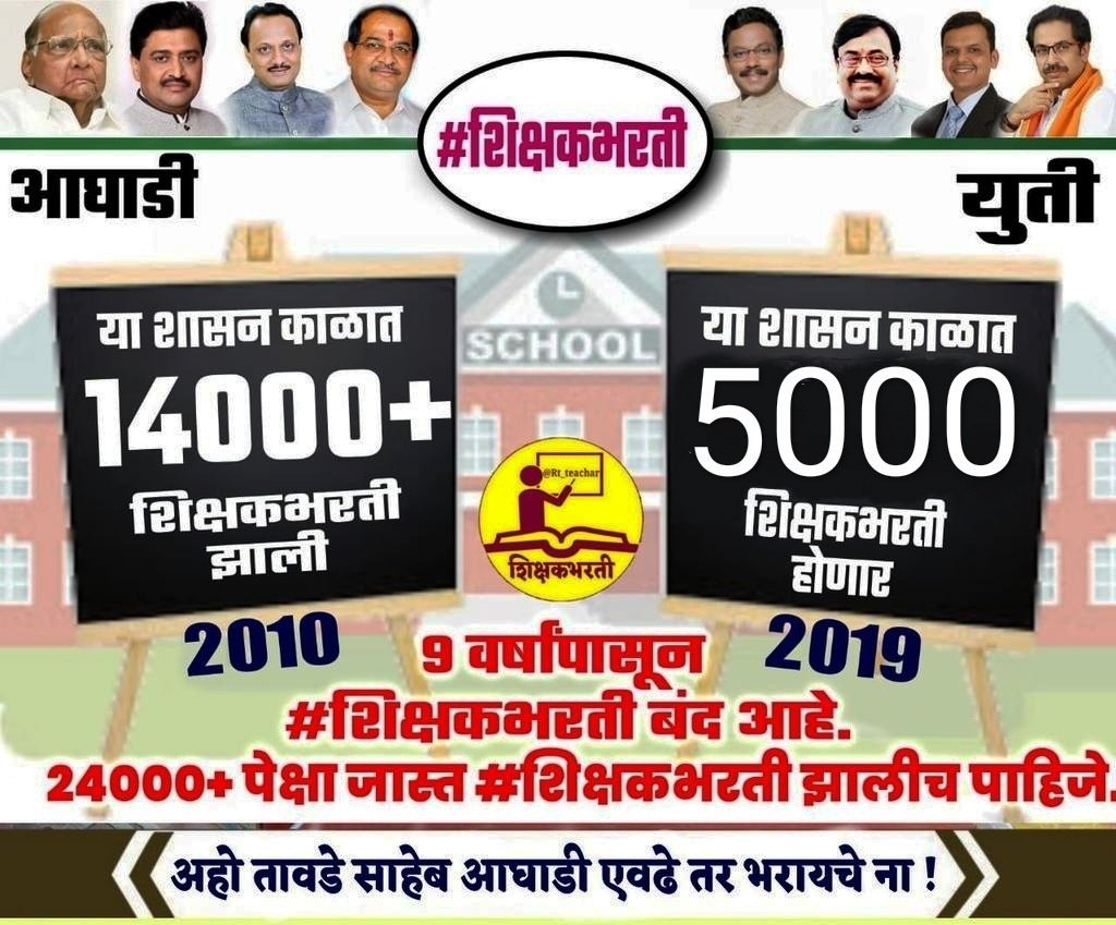 ChapdeGiridhar's tweet photo. #शिक्षकभरती_24000 चे गाजर देत फक्त 5000 ची भरती. त्यातही मागास पदांना कात्री 50% #शिक्षकभरती_फसवणूक 
#शिक्षकभरती_मागासवर्ग_अन्याय 
@TawdeVinod @CMOMaharashtra @jdipali @RVikhePatil @supriya_sule @dhananjay_munde @ibnlokmattv1 @TV9Marathi @RealBacchuKadu https://t.co/eA1zsU5hJ2