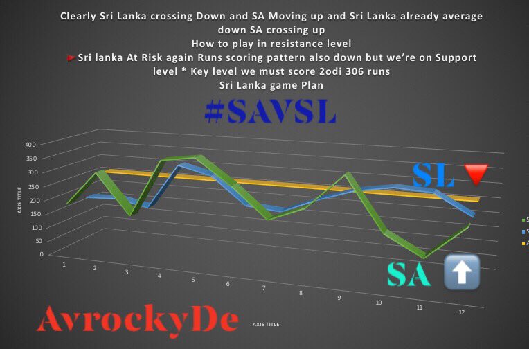 Av Rocky De Vesser tweet media
