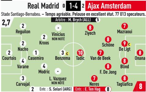 N__Olivier's tweet photo. Quand un joueur a 10 sur 10 dans @lequipe... #RMAAJAX #LDC https://t.co/s6bdSyGTAR