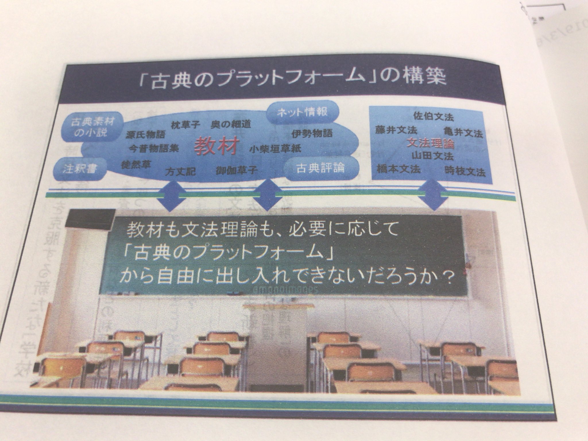Naoi Kurihara Think Up 国語の未来をどうするか 佼成学園 西村準吉 教材をクラウドなどのプラットホームに入れて 自由に出し入れしながら授業を展開できないか 教えることの網羅主義から脱却できないか Naoi Kurihara Think Up 国語の未来をどうするか 佼成学園 西村準吉 教材をクラウドなどのプラットホームに入れて 自由に出し入れしながら授業を展開できないか 教えることの網羅主義から脱却できないか