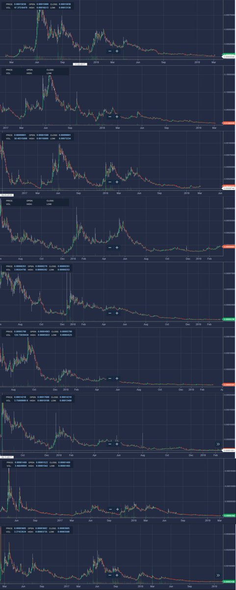SecretsOfCrypto's tweet photo. Are you preparing for #altseason? https://t.co/WpZTYIOb8o
