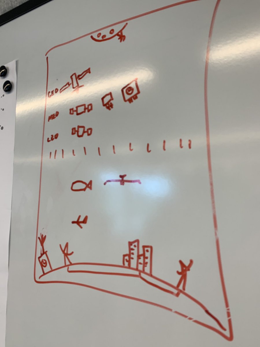 TapestryC's tweet photo. #EDTAS some Workshops are sketching out their space innovation - always better to visualize #workshops #creative #innovative @DefenceScience @noetic_group https://t.co/pfYEQgmgOl