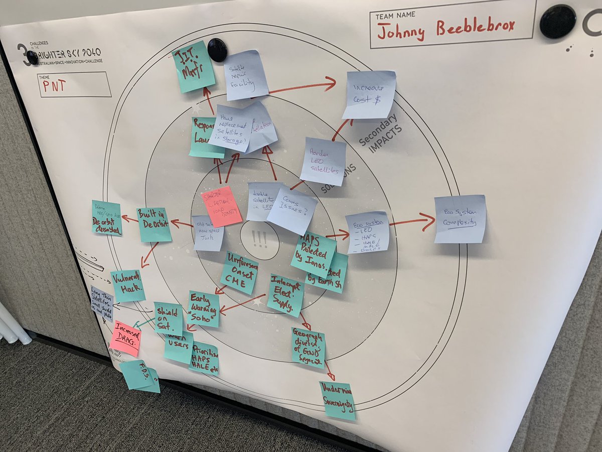 TapestryC's tweet photo. #EDTAS the futures wheel workshop mechanism might well be my favorite. Good job to the bright minds at edtas @DefenceScience @noetic_group #workshops #Creative #design https://t.co/wtFXr97As3