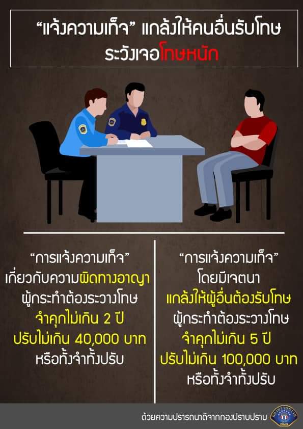 🔴 ‘แจ้งความเท็จ’ แกล้งให้คนอื่นรับโทษ ระวังเจอโทษหนัก
  
‼️ การแจ้งความเท็จในเรื่องที่เกี่ยวกับความผิดทางอาญา ผู้กระทำต้องระวางโทษจำคุกไม่เกิน 2 ปี ปรับไม่เกิน 40,000บาท หรือทั้งจำทั้งปรับ อ่านต่อ
facebook.com/25776540471377…
