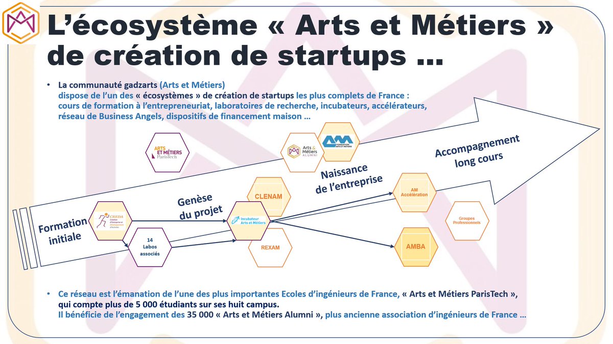 Arts et Métiers Business Angels tweet media