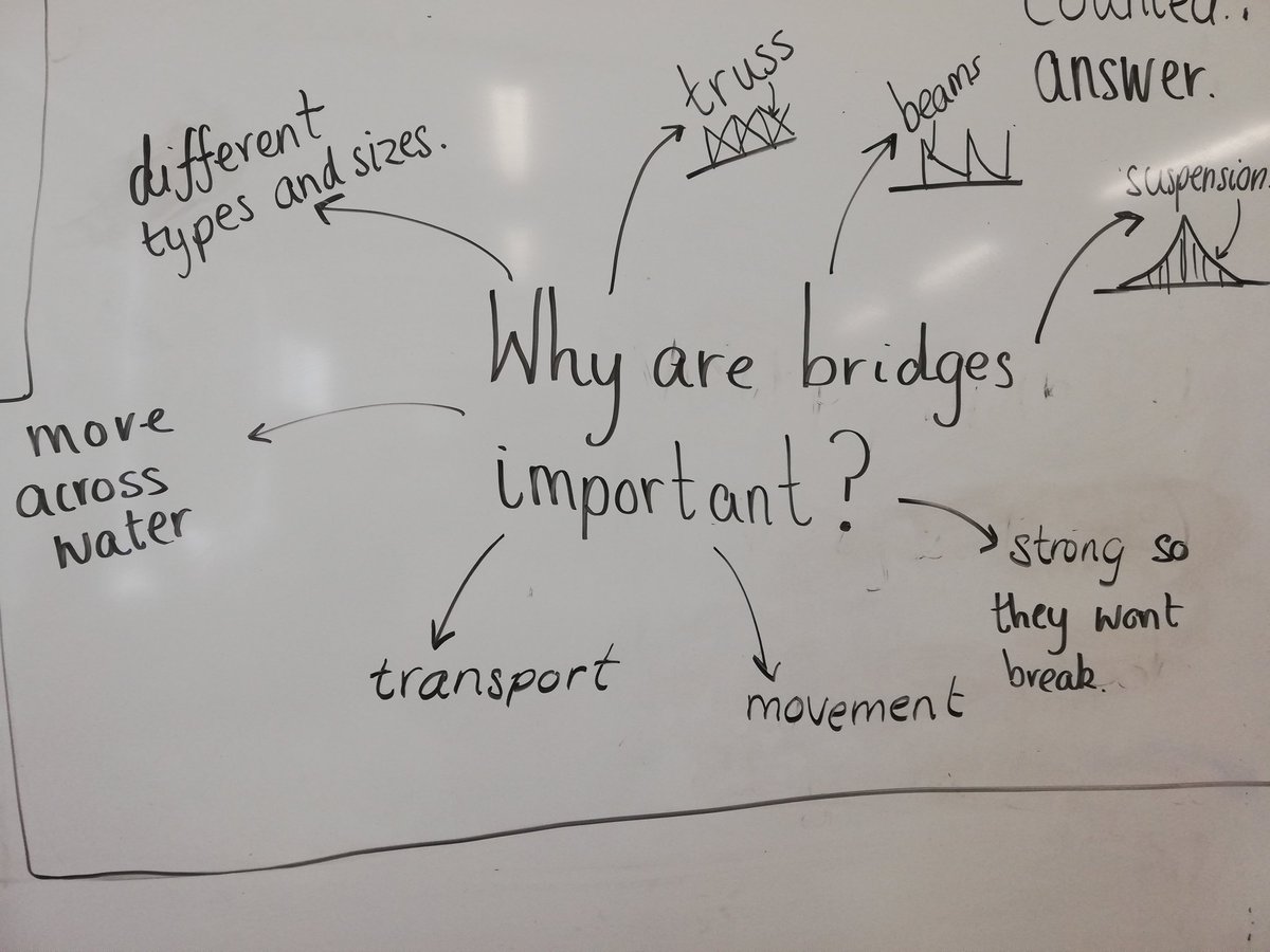 1stErica's tweet photo. This week we took the challenge to see if we could build a bridge out of spaghetti, strudy enough to hold a tin of peas. We'll post results later in the week. #EngWeek2019 #spaghettibridge https://t.co/Skw2fFCNqV