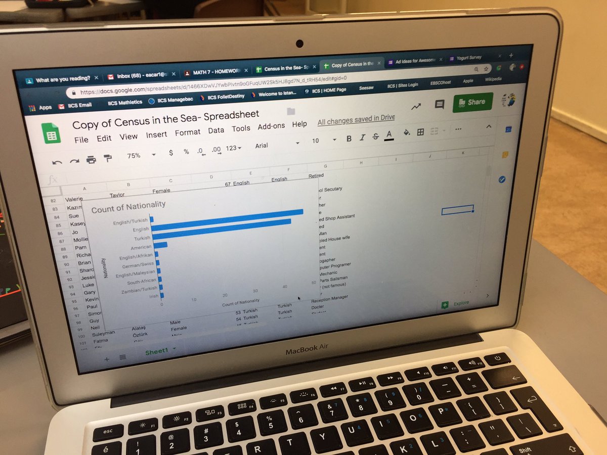 IICSCityBuilder's tweet photo. Grade 7 City Builders become demographers, analyzing the list of 100+ people they invited to live on their platform - gender, age, nationality, profession and mother tongue #CITS @IICS1911 @clinty https://t.co/fuembepXbS