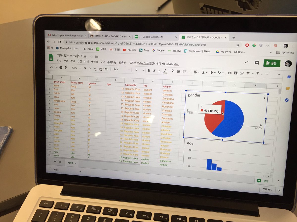 IICSCityBuilder's tweet photo. Grade 7 City Builders become demographers, analyzing the list of 100+ people they invited to live on their platform - gender, age, nationality, profession and mother tongue #CITS @IICS1911 @clinty https://t.co/fuembepXbS