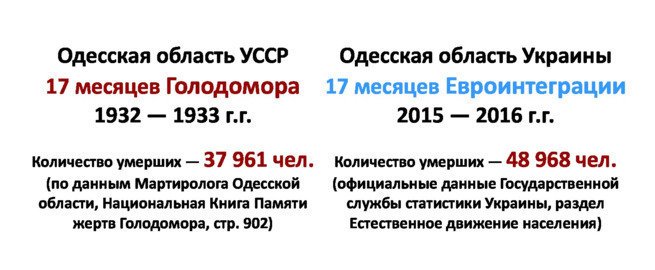 astraparty's tweet image. Сенсационные данные: «Евроинтеграция» для Украины оказалась смертоноснее «Голодомора» cont.ws/@nikolaich/125…