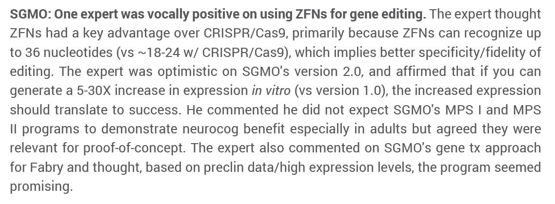 _B_I_O_T_E_C_H_'s tweet photo. Jefferies Doc Day NY:
$SGMO expert vocally positive on using #ZFNs for gene editing
expert thought
ZFNs had key advantage over #CRISPR/Cas9, primarily because ZFNs can recognize up to 36 nucleotides (vs ~18-24 w/ CRISPR/Cas9), which implies better #specificity/fidelity of editing https://t.co/wuLVxiBdVq