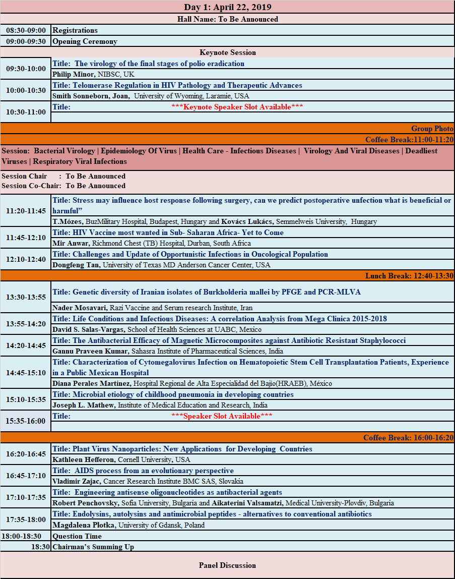 Virology18's tweet photo. #Microbiology_Virology_2019 Day1 program
#Neurological And Blood Infectious Diseases
#Virology And Viral Diseases
#HIV/AIDS And Other Emerging Viruses
#Deadliest Viruses https://t.co/E9UsxZMFuR
