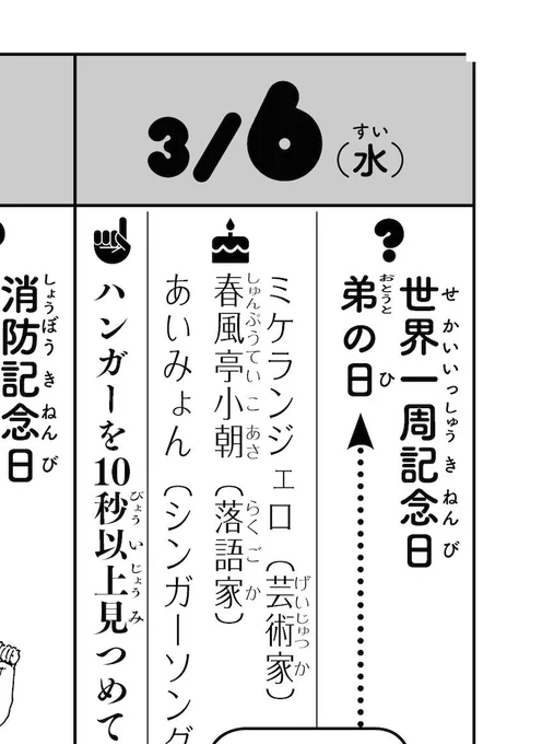 3/6(水)◆…毎日がアニバーサリーズの水曜担当、透明感100%(その正体は水!)の美少女・水ちゃんも現れましたね!
WJ企画「WEEKLY週ちゃん」、カレンダー部分には記念日や著名人の誕生日など、ちょっと使える情報がこの通り満載です!引き続きヨロシクお願いします!(イ) 