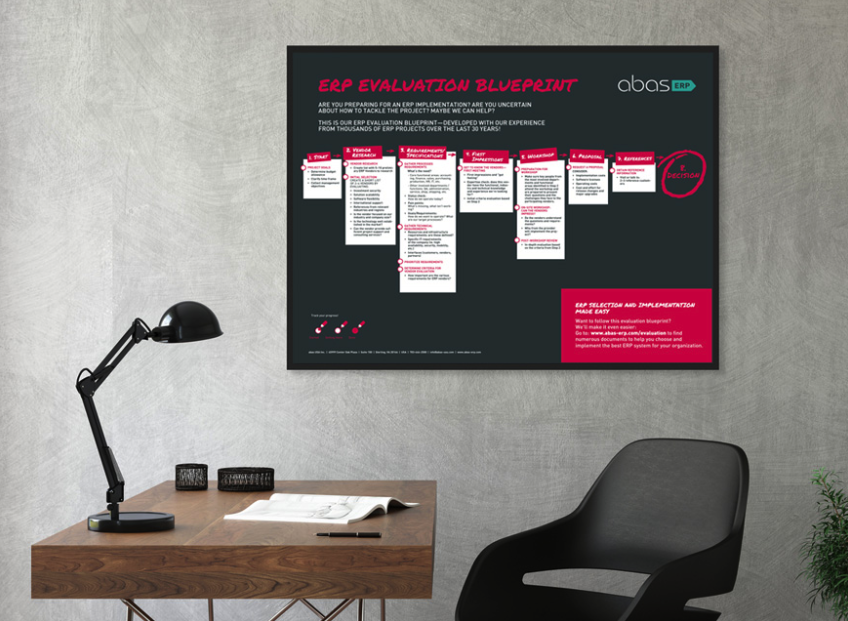 abasAustralia's tweet photo. ✅ NEW BLOGPOST:

ERP implementation methodology: The 7-step approach

https://t.co/YaGhQ2wBAm

#ERP # #implementationmethodology #Software #methodology https://t.co/s00Gmt2Bdl