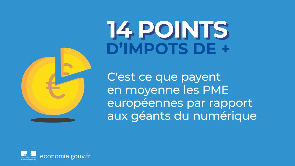 Economie_Gouv's tweet photo. 🔵 @BrunoLeMaire présente aujourd’hui en Conseil des ministres un projet de loi de taxation des grandes entreprises du numérique

➡ Pourquoi ? La fiscalité actuelle est inadaptée aux réalités économiques à l’ère du numérique et elle est injuste pour les PME https://t.co/aP8APNsfPj