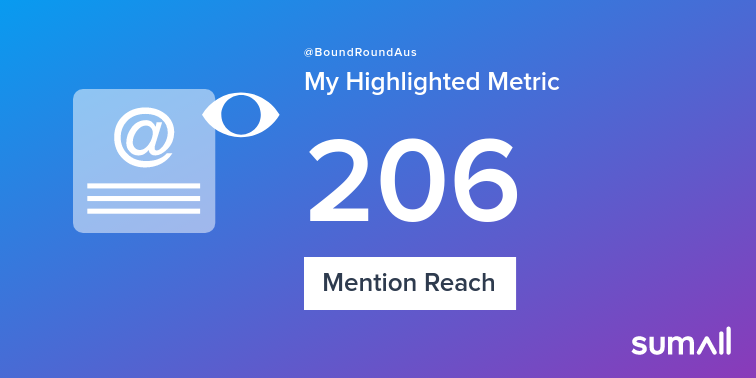 BoundRoundAus's tweet photo. My week on Twitter 🎉: 4 Mentions, 206 Mention Reach, 2 New Followers. See yours with https://t.co/Ri4KgHU1Ux https://t.co/ed91bvqUpO