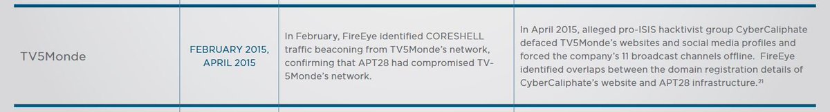 BearzFakey's tweet image. FireEye also identified #CORESHELL traffic on the TV5Monde network,  confirming that APT28 were the perpetrators of the comprised network.