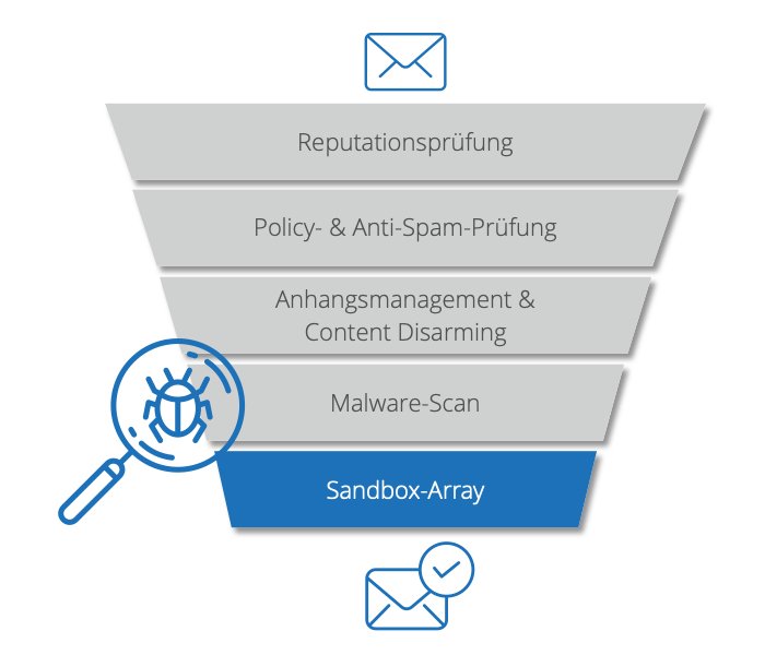 presseticker's tweet photo. Version 13 von NoSpamProxy schützt umfassend vor bösen Links https://t.co/qgdJZARKws
#URLSafeguard #Sandboxing #S/MIME4.0 #AuthenticatedEncryption #SecureE-Mail #Gateway #Anti-Virus #Anti-Spam #Anti-Malware #Reputation https://t.co/sMa3p1lCtH