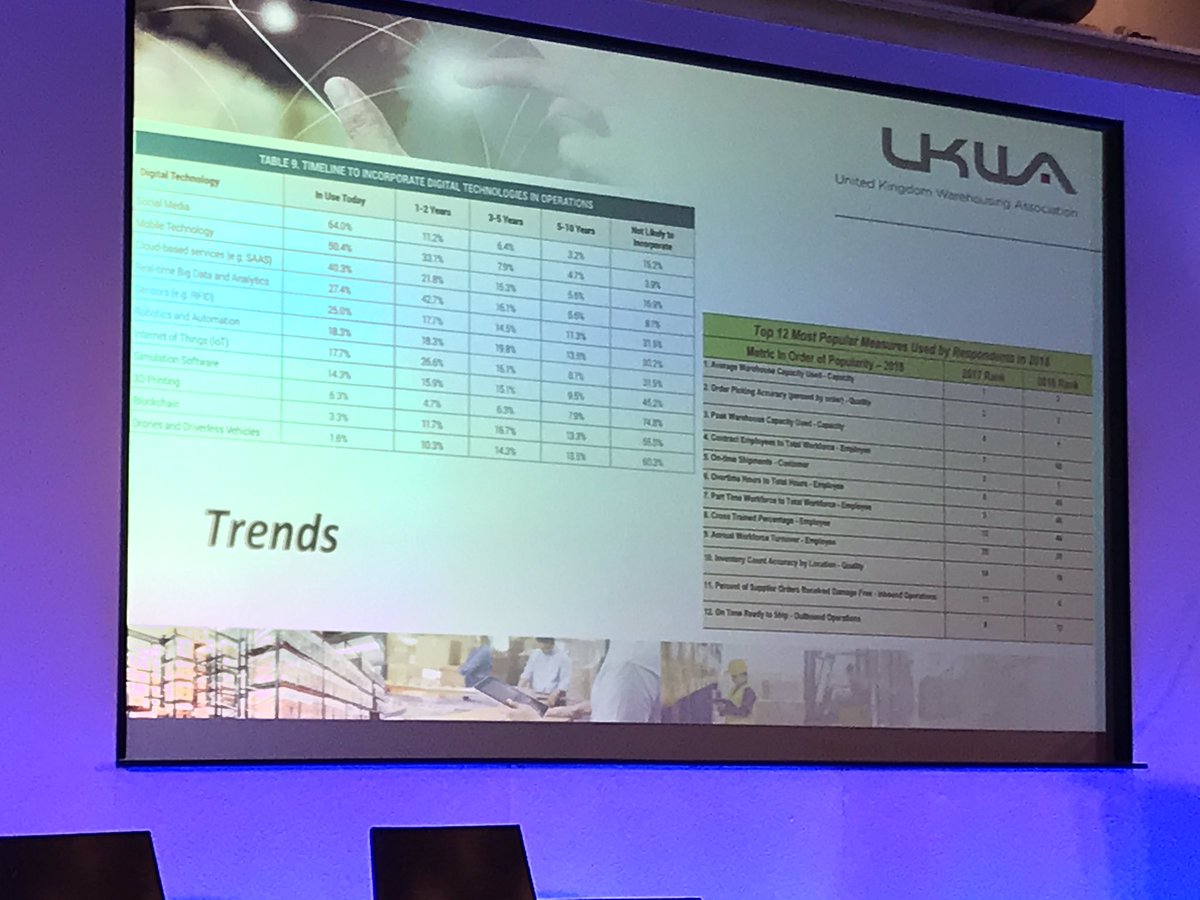 These Benchmarking metrics are not about self improvement, says @LogisticsPartne’s Lynn Parnell #UKWANatConf2019 @UKWarehouse. They can also be gauges against the industry competition. This tool should be used for continuous improvement #warehouse #supplychain