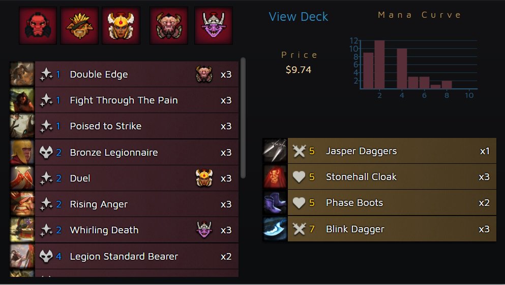 DrawTwoGG's tweet image. Originally designed by VinKelsier, Mono Red is a sturdy aggro deck that looks to apply constant pressure with its big red heroes (​Axe​, ​Bristleback​, and ​Legion Commander​) and powerful early-game creeps

drawtwo.gg/articles/mono-…