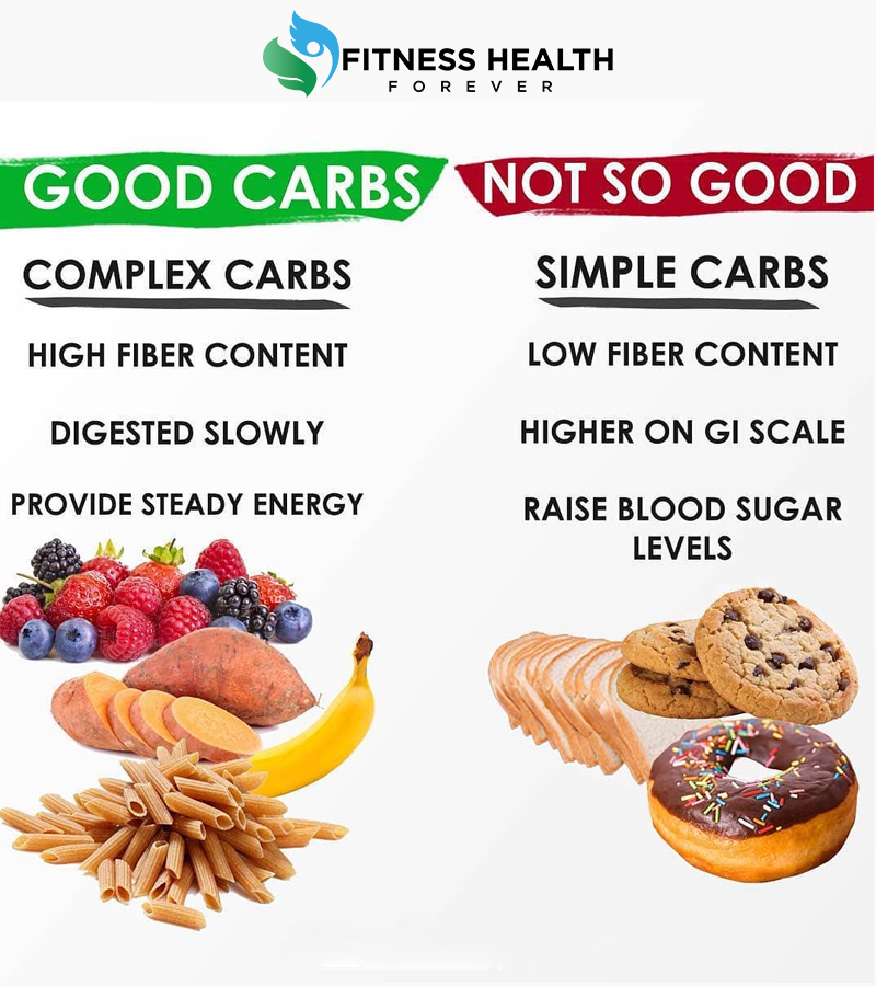 FitnessHealthF1's tweet photo. Good Carbs
Not So Good
Visit : https://t.co/7cEbunUEkF

 #HealthyLifestyle #Fitness #Exercises #Stayfit https://t.co/VkVgqQuXU3
