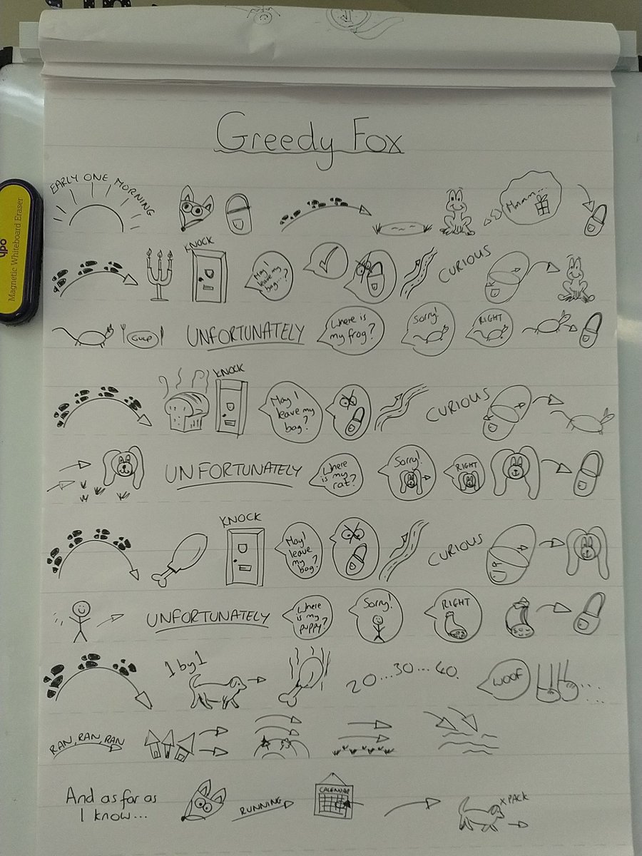 Primarymrsw's tweet photo. Half term text mapping. 

#greedyfox #t4w #talk4writing #textmap #StoryMaps #ks1 #year2 #writing https://t.co/nOYJXtufdZ