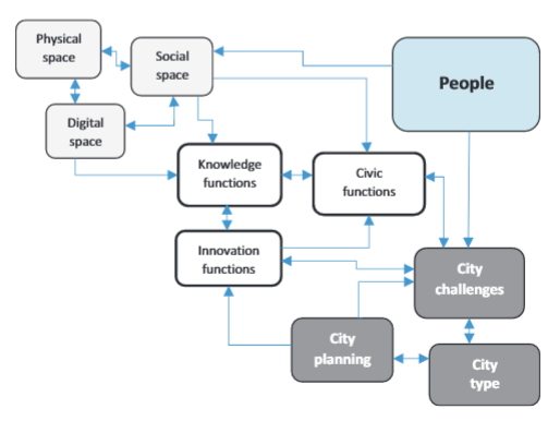 SmartCitiesGAC's tweet photo. Smart Public Services: Using #SmartCity and Service #Ontologies in Integrative Service Design #servicedesign #serviceecosystem #publicvalue #publicservice #service-dominantlogic https://t.co/vqTuw1wAuS https://t.co/URWlHxQvO9