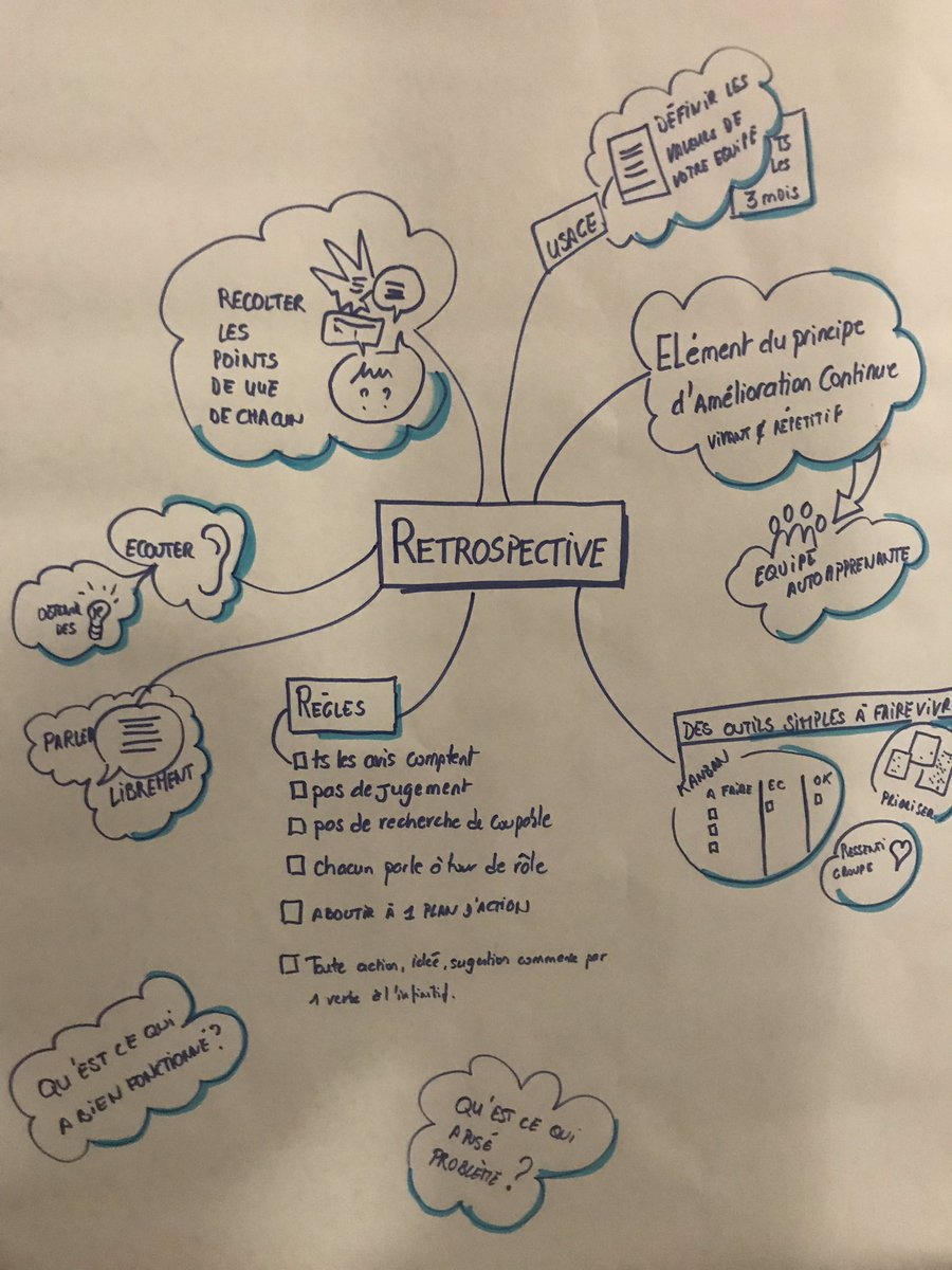 claire_guinard's tweet image. Ce matin Platonium travaille sur la #Rétrospective de cette année 1 ere passée ensemble🤩😁. Un groupe #Plato motivé et heureux de partager sur des thèmes variés comme le pitch, le financement, le walking meeting, nos visites d’entreprises...👌@CCINantes #agilite
