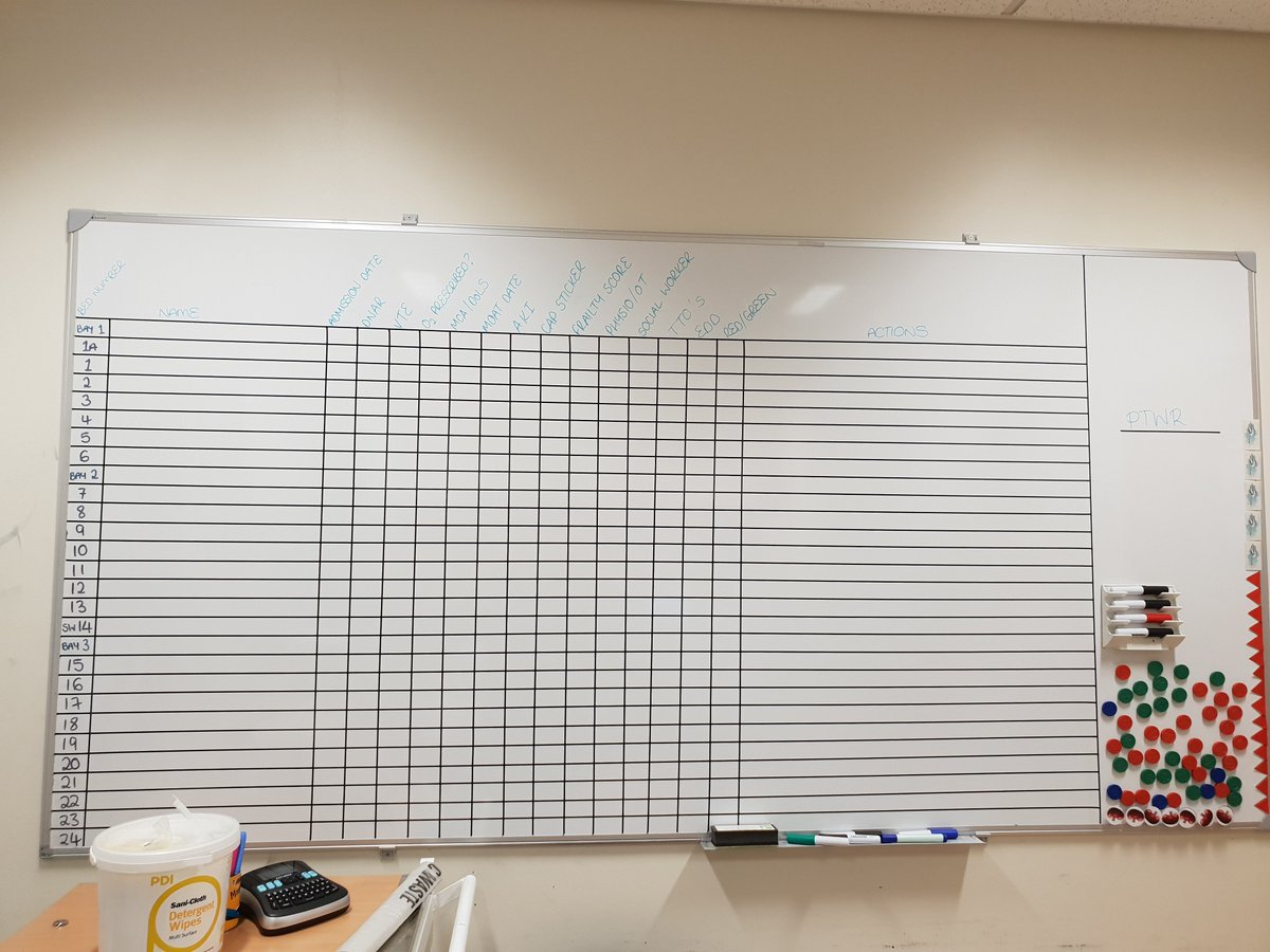 BeckyMaguire14's tweet photo. Hello there Twitter! I'm here to have a chat about #QI in the #NHS.
To kick off, here's a SAFER board recently introduced to @PennineAcuteNHS North Manchester Hospital's AMU 50-bed ward as part of our #makingsafetyvisible work & to get more patients home before 12:30. #newproject https://t.co/5zpteBKkPl