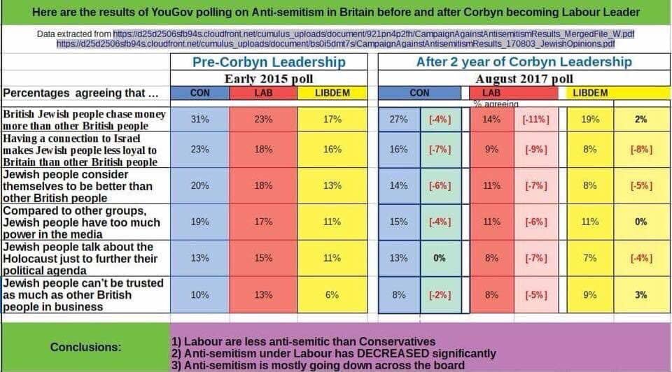 cheese_butty's tweet image. Any time someone on the TV or radio repeats this fucking bullshit, just like @TheIndGroup #fascists #IanAustin @tom_watson or any 5th columnist in @UKLabour &amp;amp; anyone else, simply throw the offending electrical equipment at the nearest #ApartheidIsrael apologist. #bbcaq #bbcqt