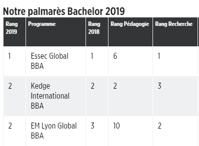 ESSEC Business School tweet media