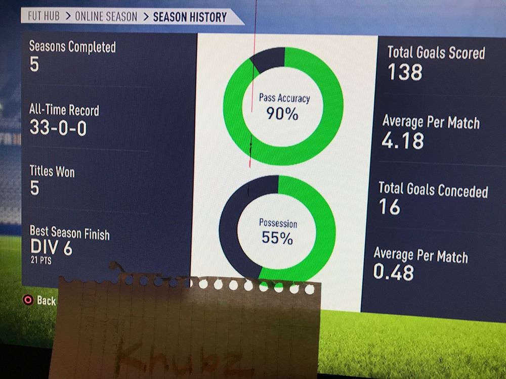 top 100 fut champions ps4 fifa 19