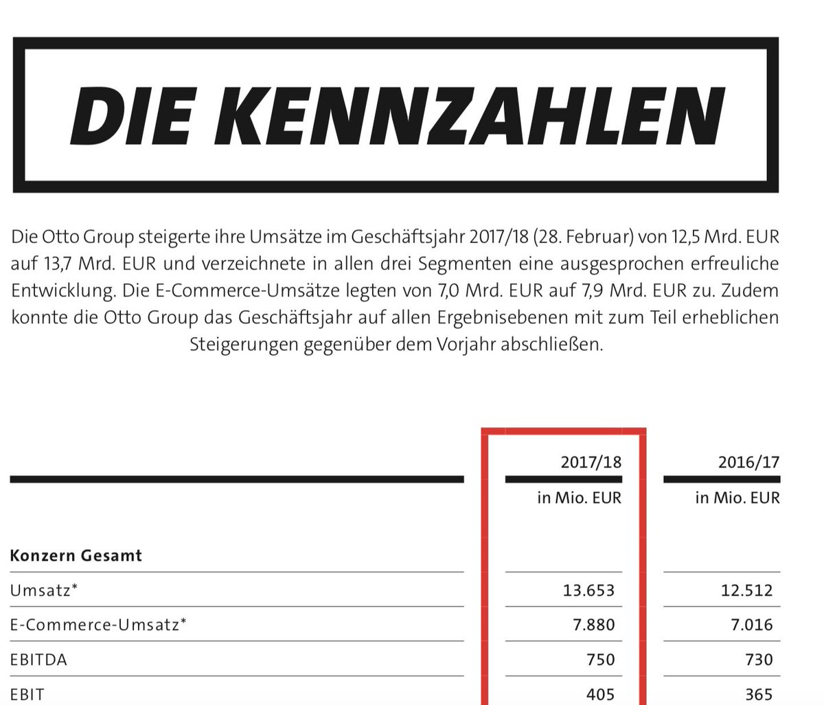 evandenheuvel's tweet image. Vom kleinen Hamburger Schuh-Händler zur internationalen Unternehmensgruppe. Nächste Woche stellen Bart und ich die einzigartige Geschichte der Otto Group in einer Unternehmenspräsentation dar. Ich bin allerdings schon ganz gespannt auf das Resultat. #mastermpc