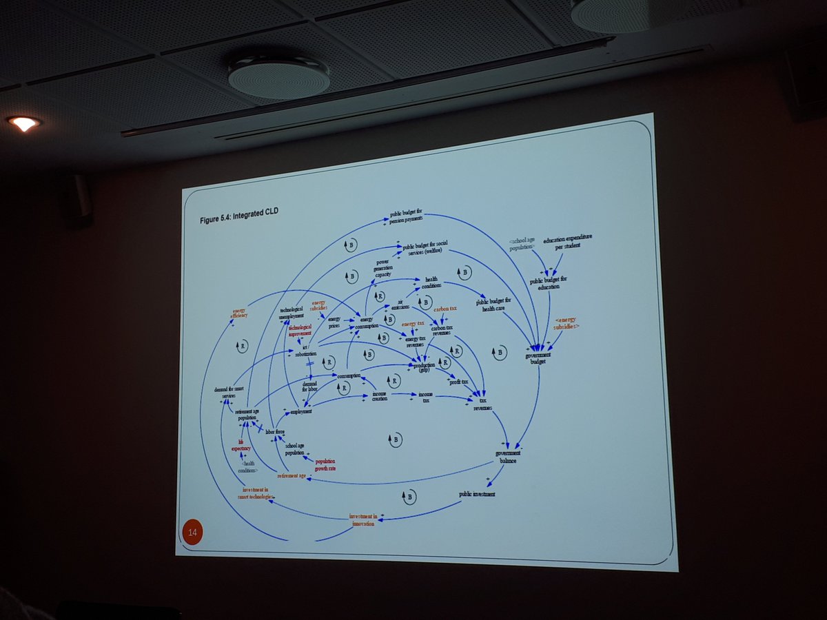 EconomicsSEEDS's tweet image. Feb 21  #ExpertWorkshop “How demographic and technological change, and fiscal-financial policies can influence a #European #greeneconomy #transition”, Keynote speakers: Roberto Zoboli (@EconomicsSEEDS , @Unicatt ) Stefan Speck (@EUEnvironment )