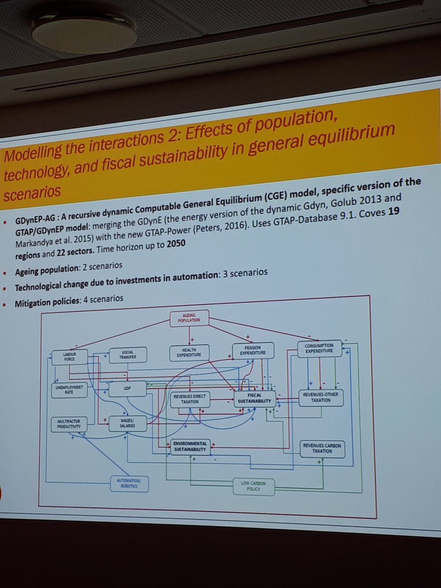 EconomicsSEEDS's tweet image. Feb 21  #ExpertWorkshop “How demographic and technological change, and fiscal-financial policies can influence a #European #greeneconomy #transition”, Keynote speakers: Roberto Zoboli (@EconomicsSEEDS , @Unicatt ) Stefan Speck (@EUEnvironment )