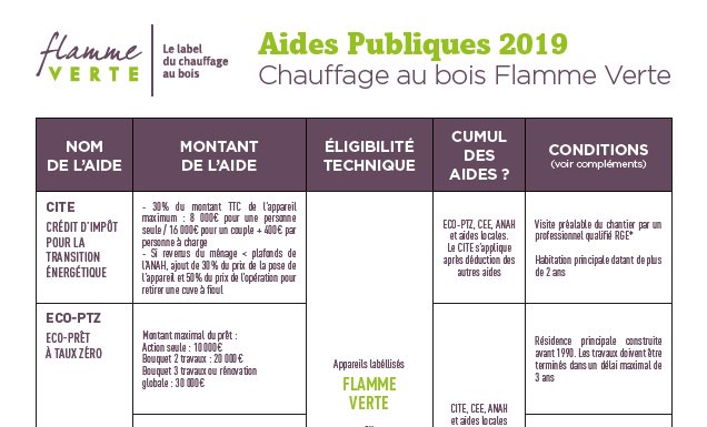 Des questions sur les aides du #chauffagebois en 2019 ? Retrouvez notre nouvelle brochure Aides Publiques 2019 (et bien d'autres  documents) sur notre page : bit.ly/2XqYUAq