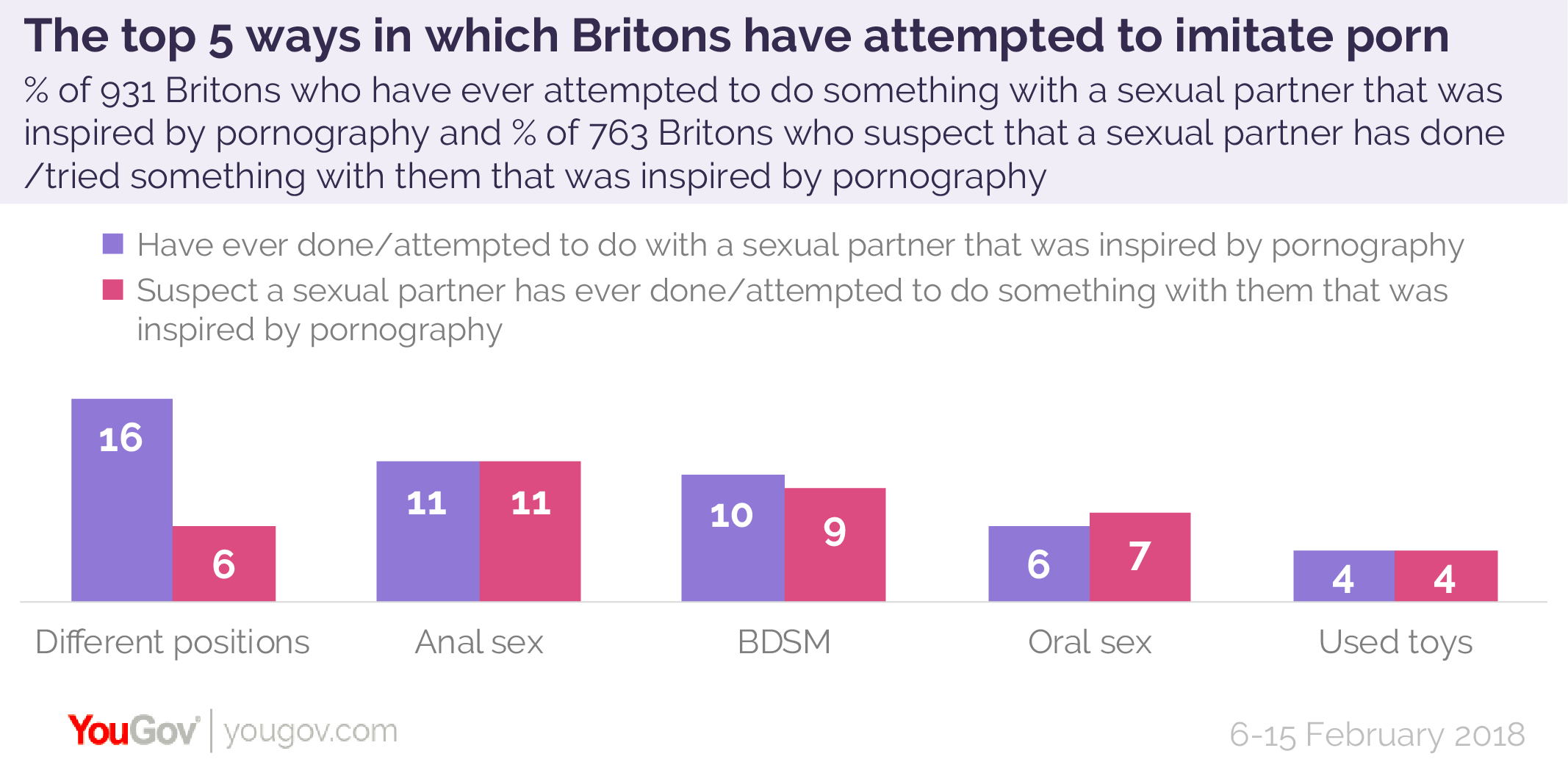 YouGov on Twitter: \